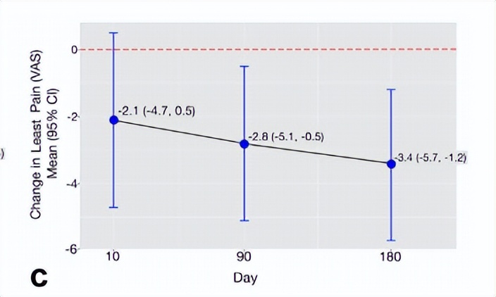 介入科治疗乳腺癌,介入疗法治疗乳腺癌