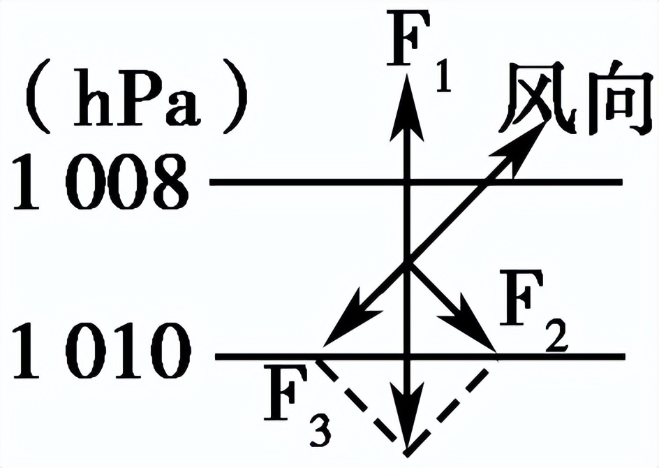 人教版高中地理必修1第2章第1节,2019版人教版高中地理必修一插图