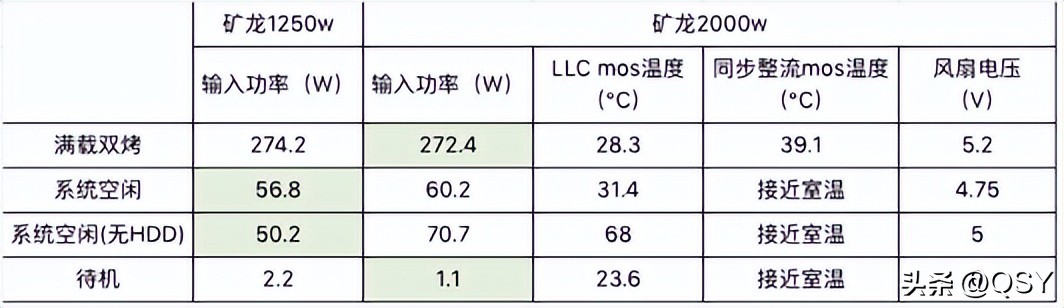 巨龙1250w电源评测,长城巨龙电源怎么样拆解