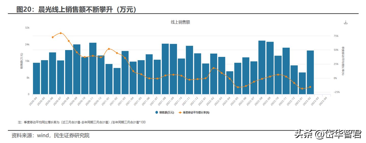 晨光股份新的增长点,晨光股份的商业模式
