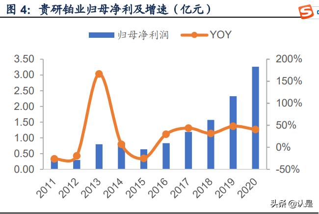贵研铂业分析报告,贵研铂业深度剖析