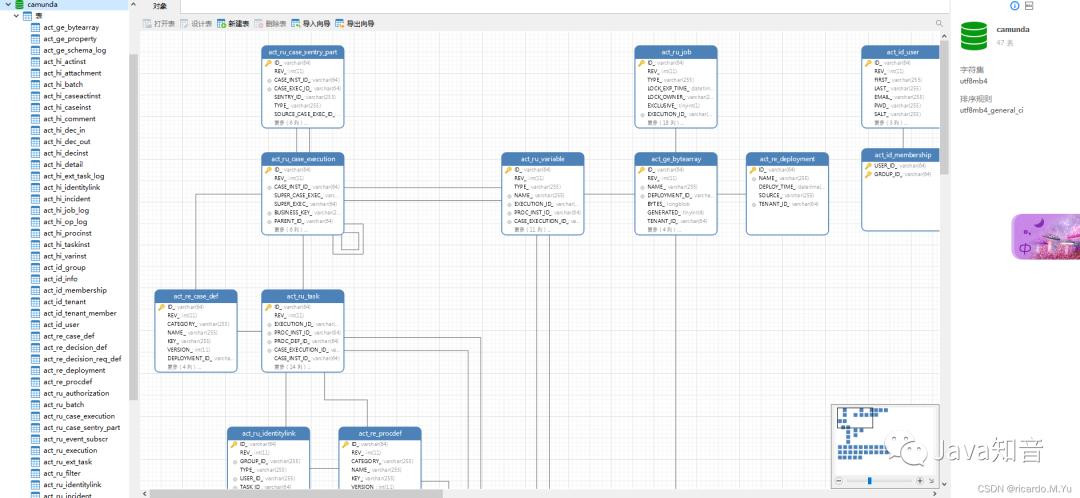 springboot集成审批流程,springboot整合路线