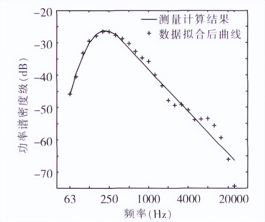 混响中的频率指的是什么频率,混响的种类和运用