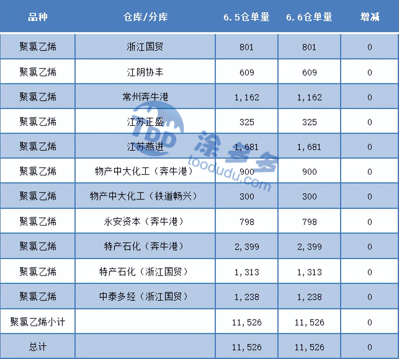 pvc期货今日操作建议,期货pvc下周11日的最新分析