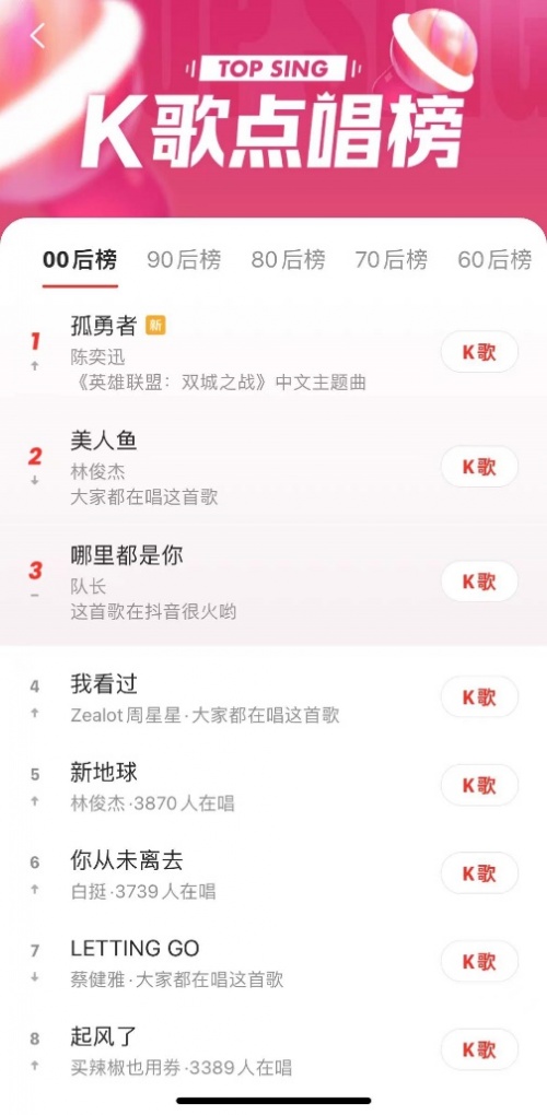 全民k歌唱美人鱼,全民k歌美人鱼画面怎么弄