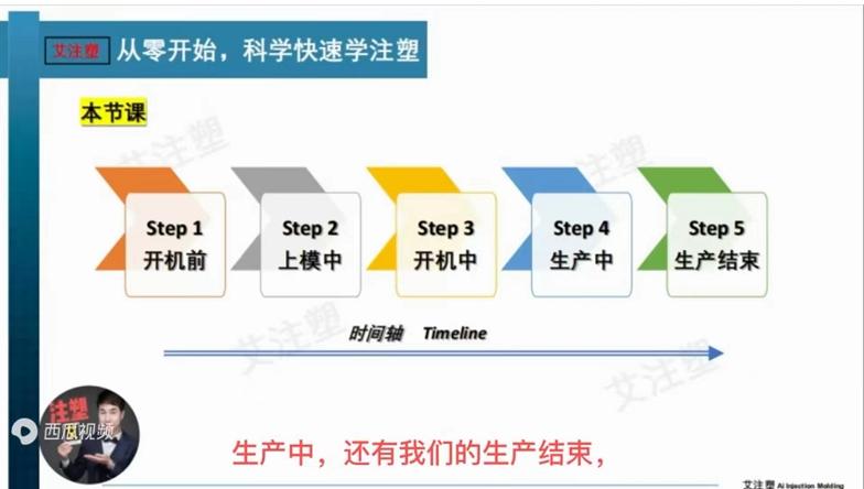 注塑鞋厂生产流程视频,注塑开机流程
