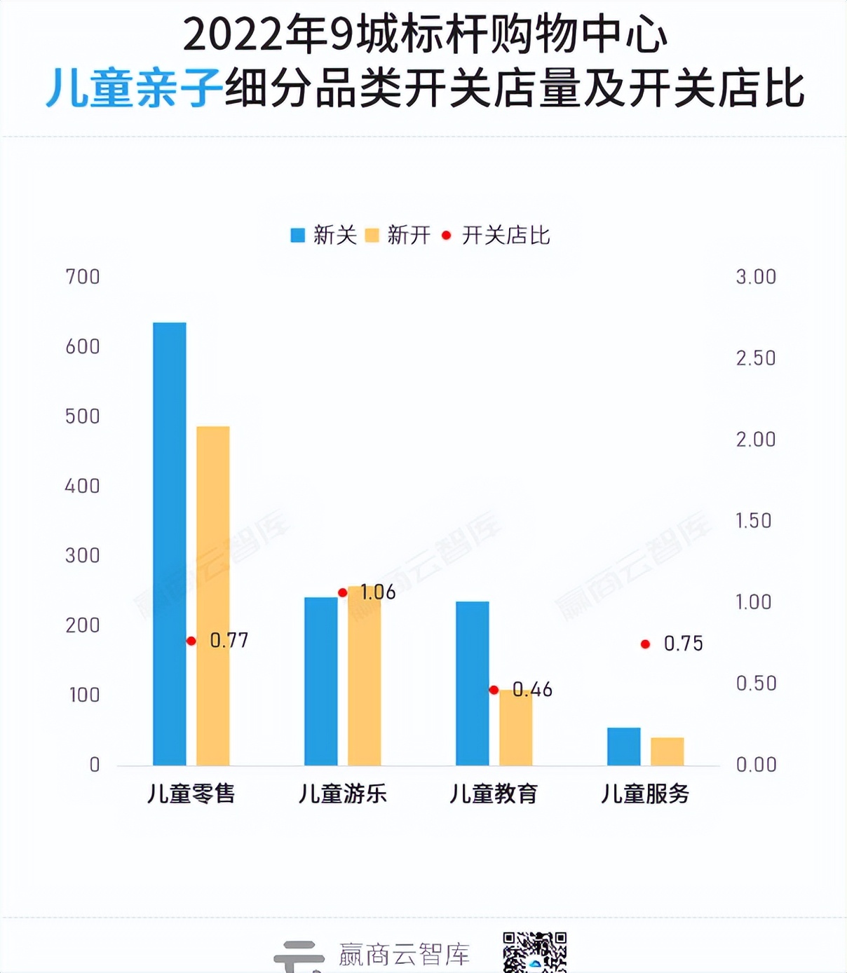 全年新关店1.3万家，200个标杆mall交出“三年最差成绩单”？