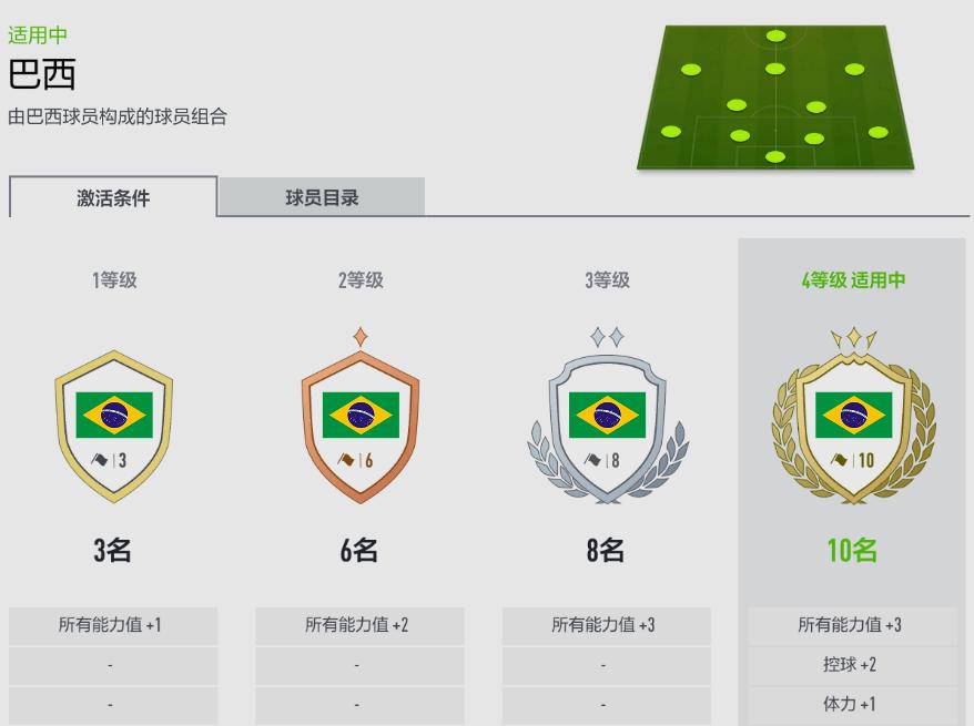 fifaonline4巴西代表队排名,fifaonline4巴塞罗那最新强阵