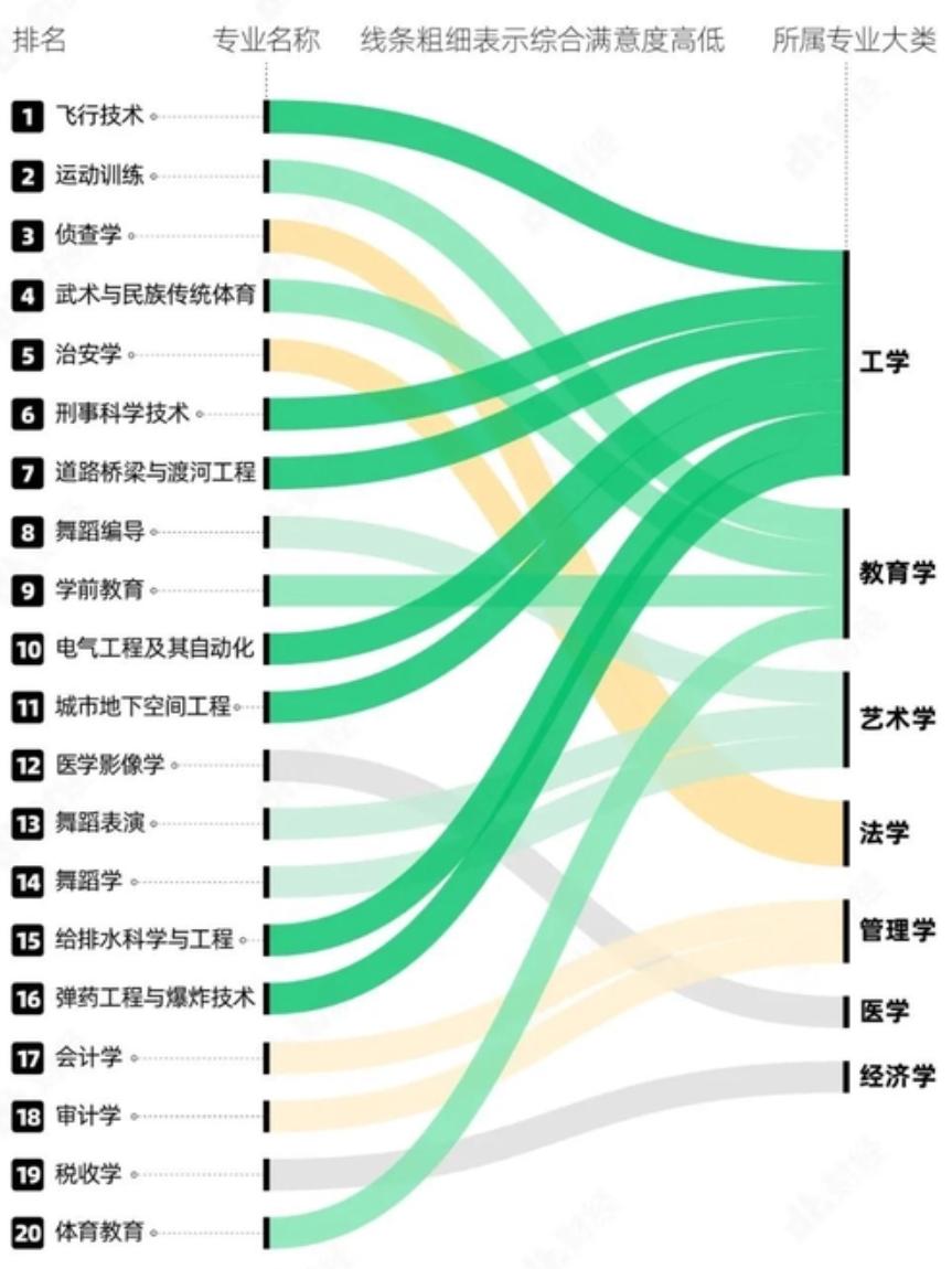 高考选专业好就业福利好,高考选择什么专业好一点