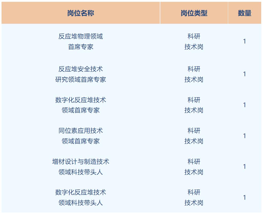 成都金牛区事业编招聘,政府部门招聘事业编
