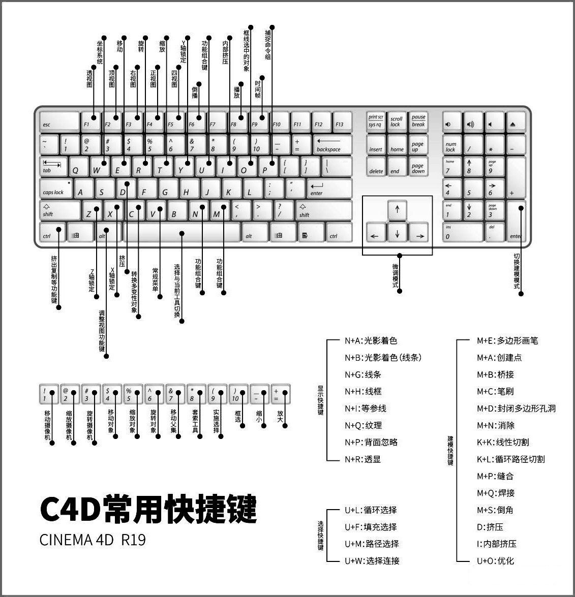 c4d快捷键壁纸,c4d快捷键nb是什么作用