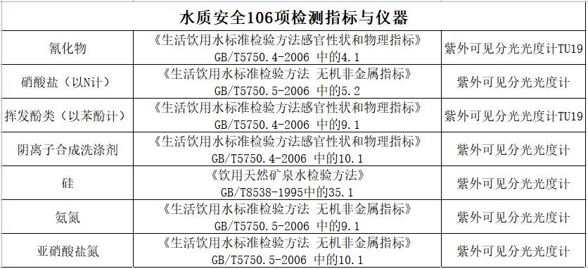 食品检验里有没有水质检测,舌尖上的安全检测图片