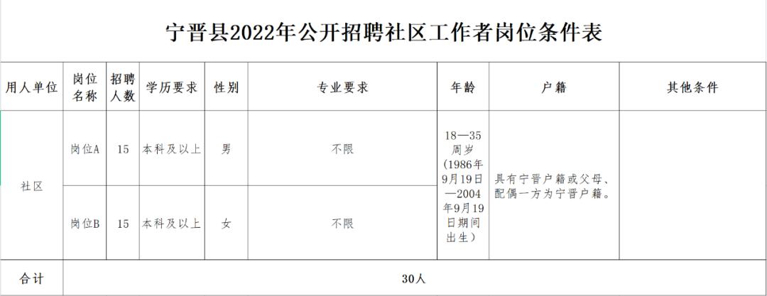 2022年张家口事业单位招聘公告,河北张家口建发集团2021招聘