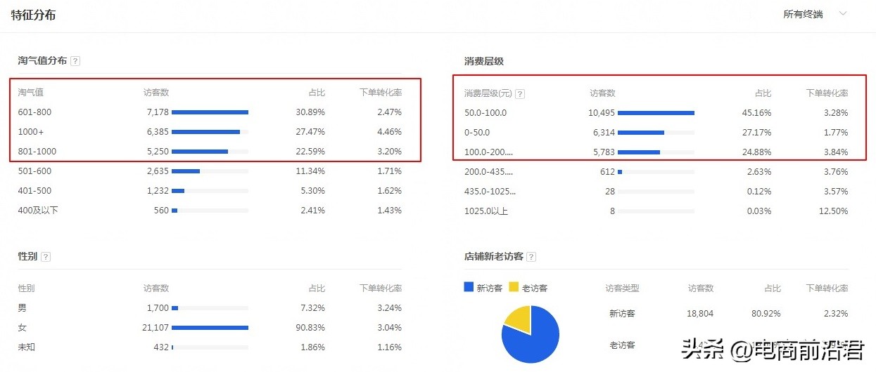 淘宝店铺突然没流量了是什么原因,淘宝店铺流量和权重有关吗