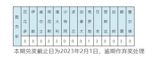 日本爆冷2-1击败西班牙,日本爆冷任九中奖