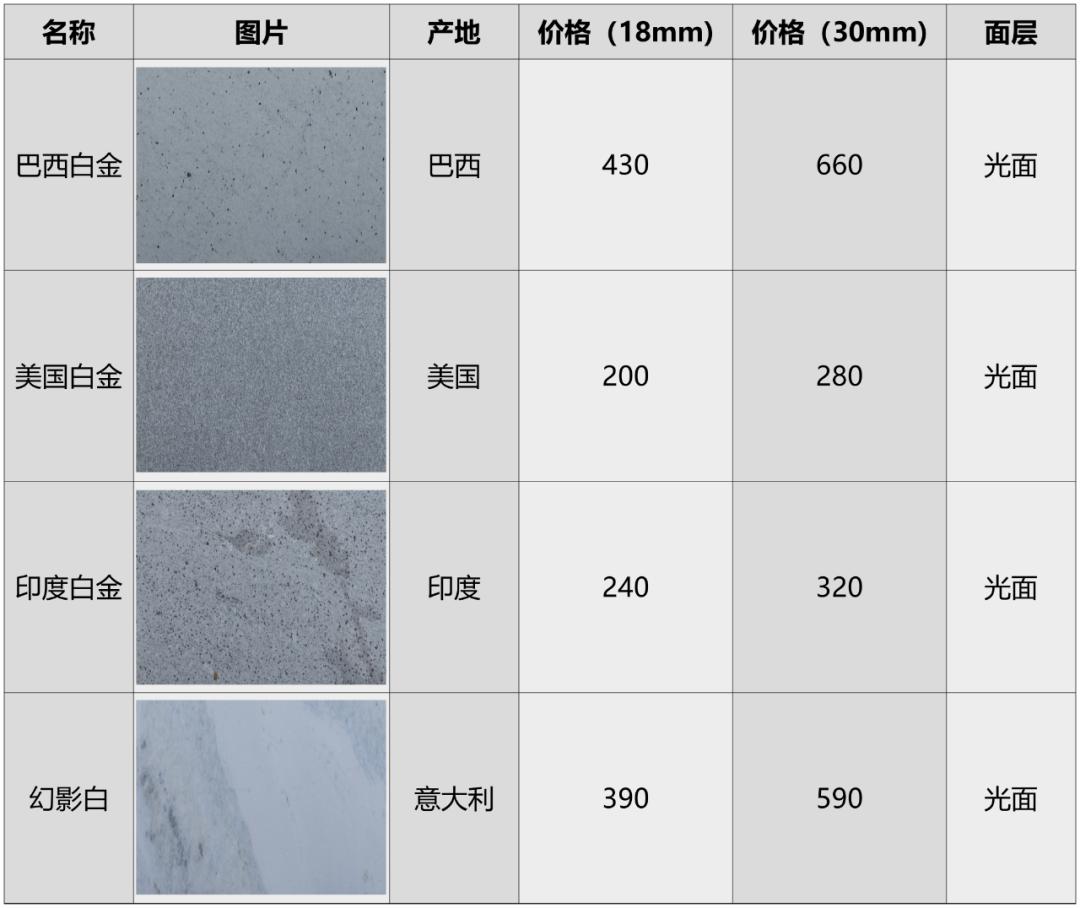 花岗岩石材贴图素材,岩板贴图素材下载