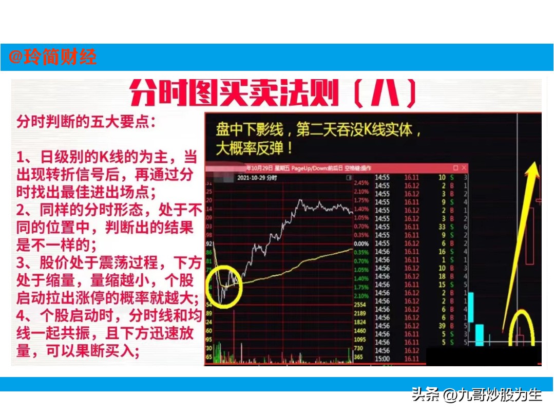 股票分时短线买卖技巧,短线盈利秘笈之分时看盘