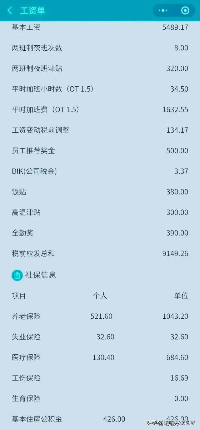 特斯拉各个国家的工资待遇标准,特斯拉工资待遇真实情况