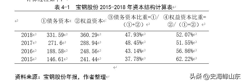 宝钢股份股票搜狐,ipo股票有哪些