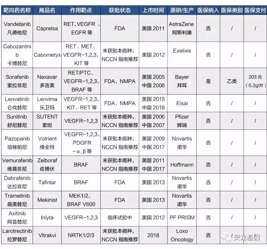肿瘤靶向药的副作用,肿瘤靶向药治疗