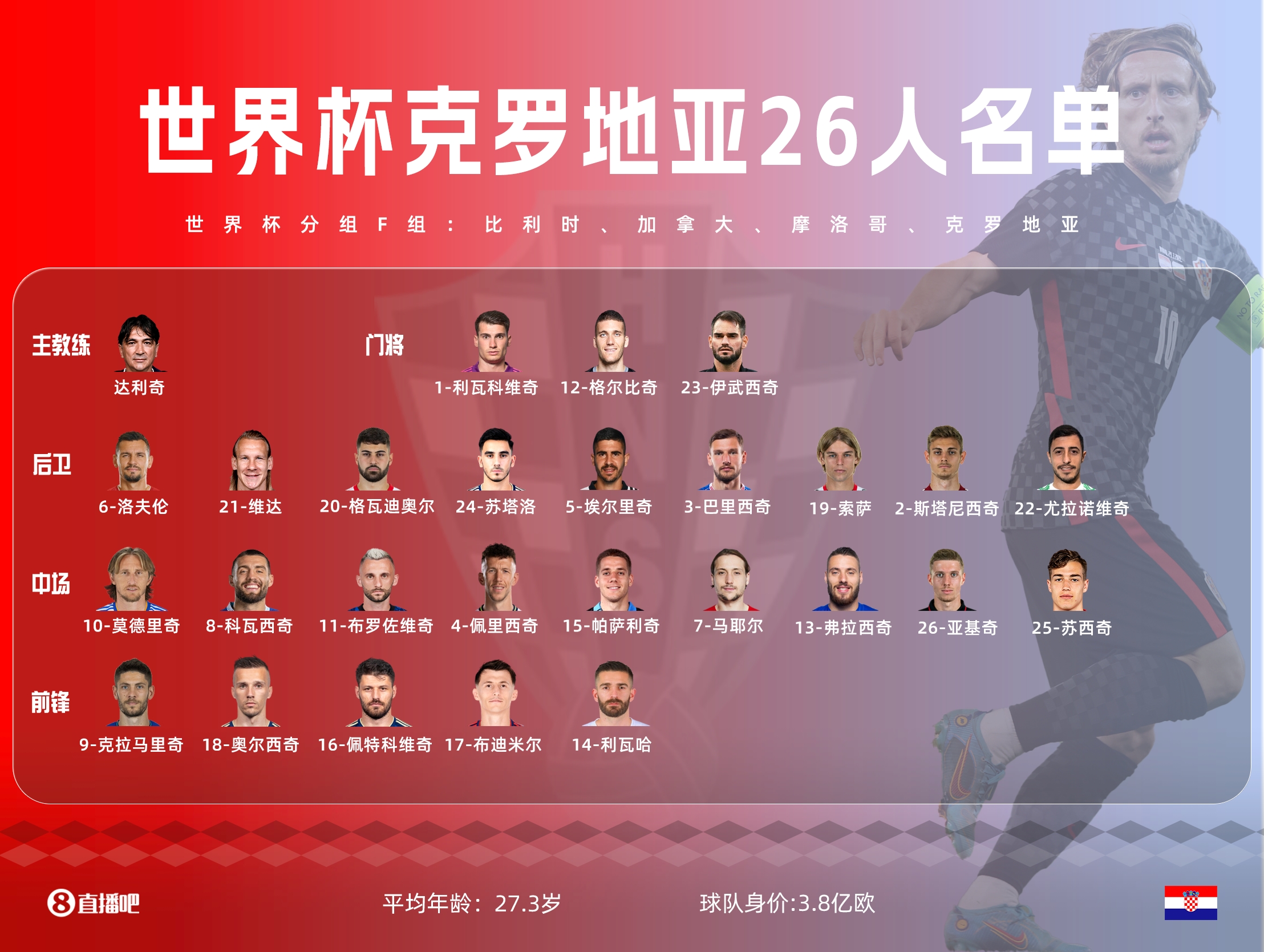 世界杯1/8决赛：日本VS克罗地亚，蓝武士勇闯格子军团全身而退？