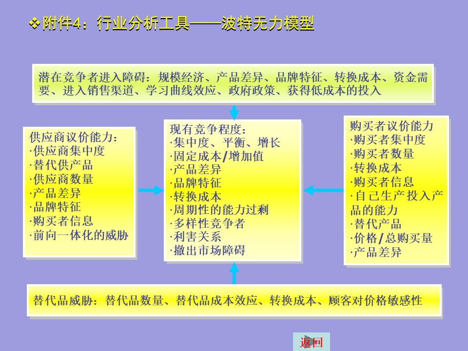 撰写一份简式创业计划书2000字,创业计划书融资计划撰写要求