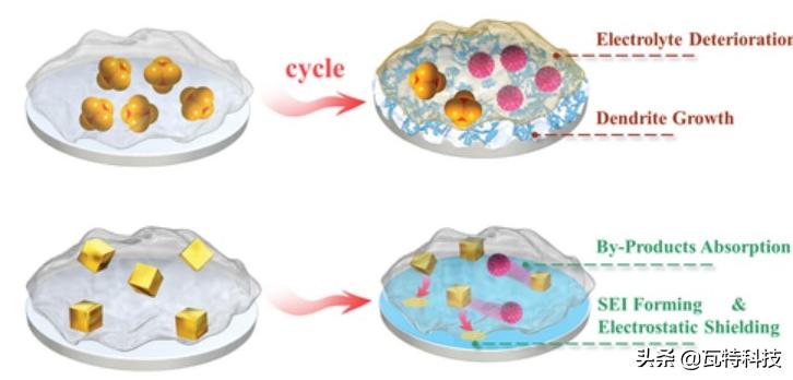 锂电池什么材料最稀缺,锂电池哪种材料最稀缺