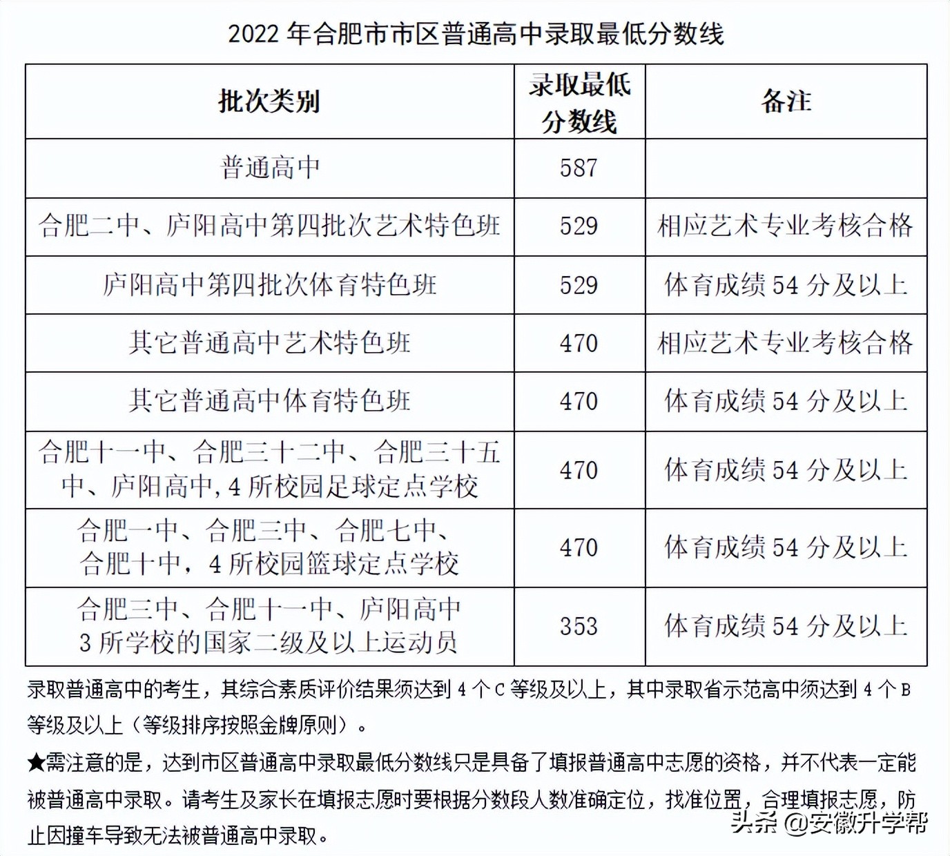 合肥统招怎么填志愿,合肥市专科填报志愿指导