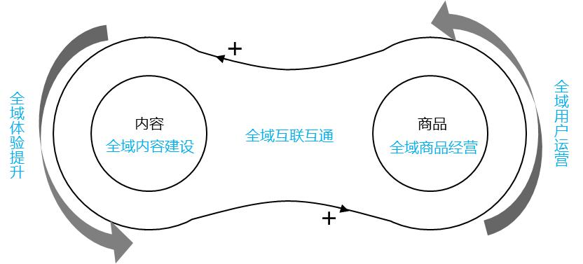 鍒樻鼎璋佽兘鍦ㄦ姈闊崇數鍟嗚禋鍒伴挶,鍒樻鼎鍋氭姈闊崇數鍟嗗惂