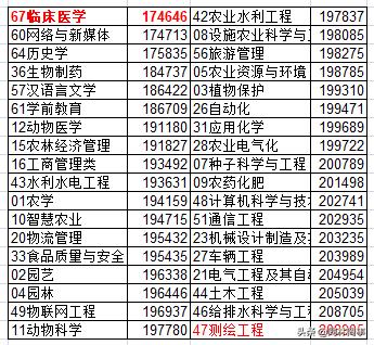 70后眼中的大学华东交通大学,70后眼中的大学长沙理工大学