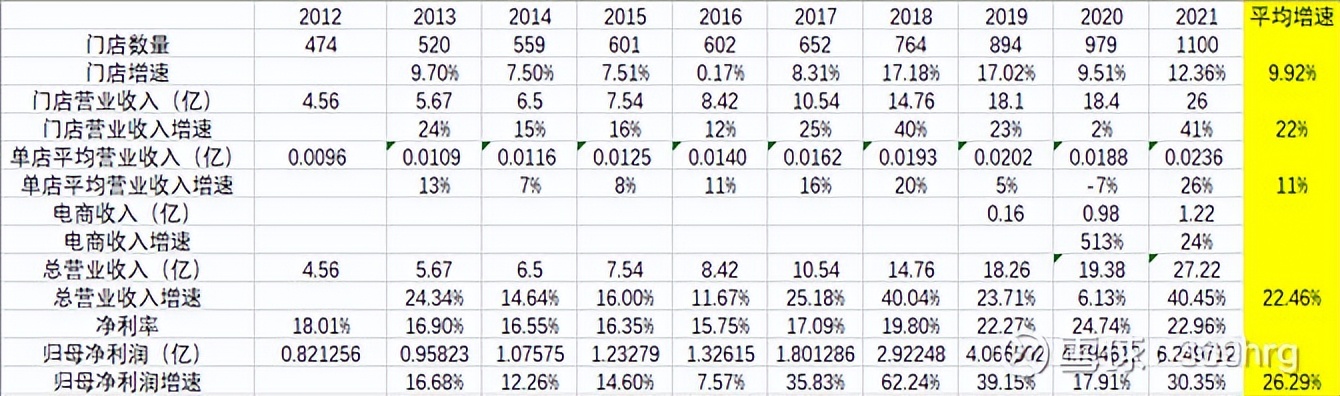 比音勒芬在高尔夫服装的地位,高尔夫服装品牌比音勒芬