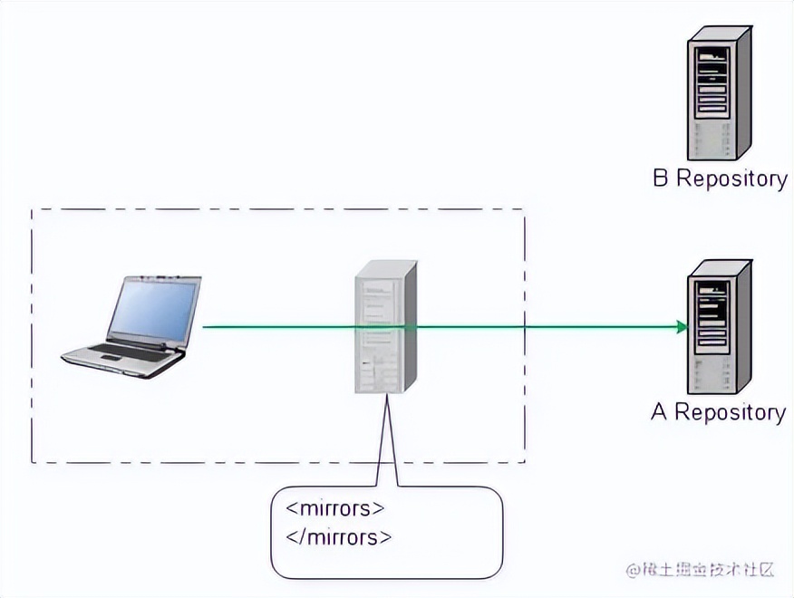 maven最全最细教程,maven菜鸟入门教程