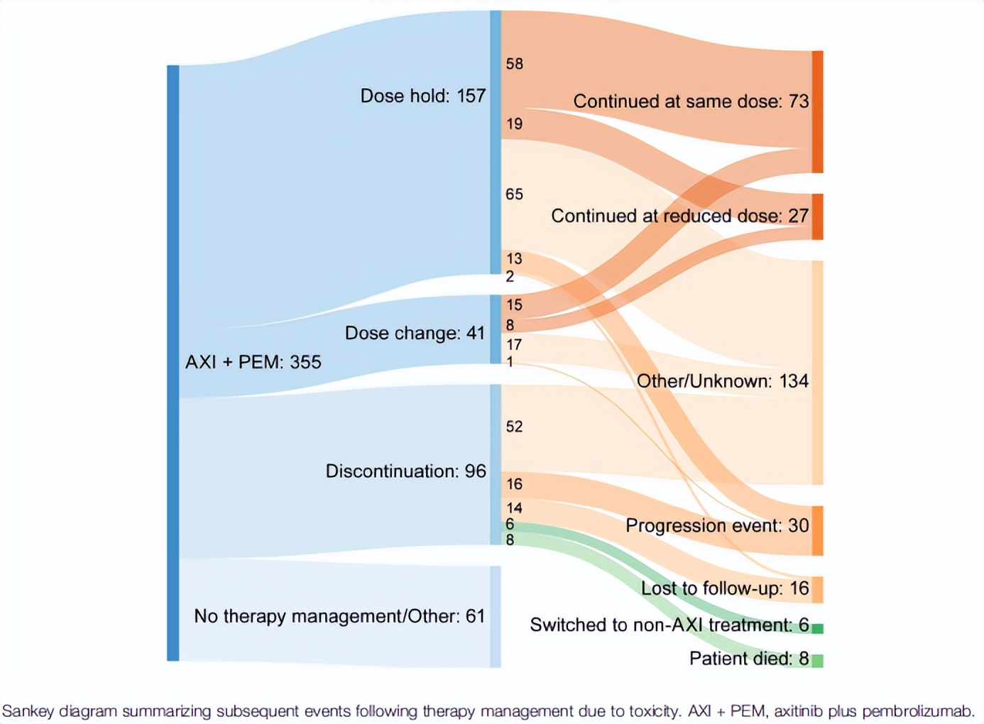 免疫加靶向治疗肾癌,肾癌免疫治疗临床试验靠谱吗