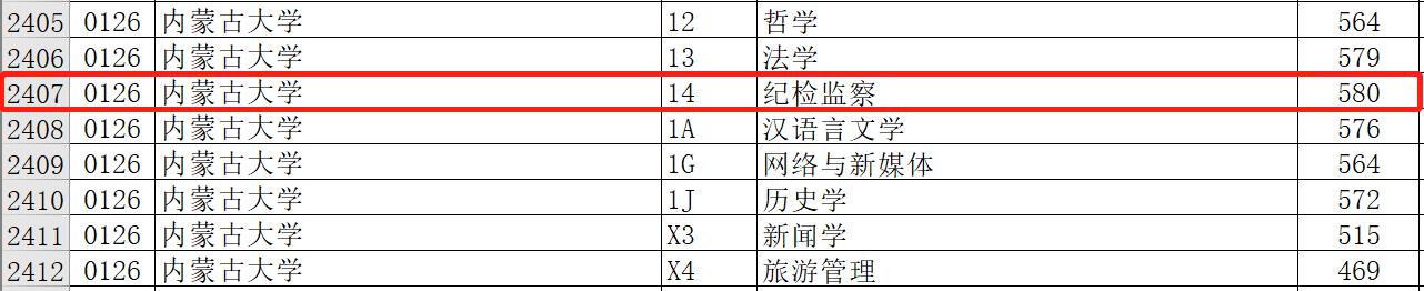 从二十大来看，这个专业未来不错