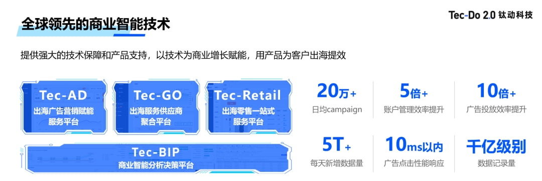 钛动科技有前途吗,钛动科技怎么样