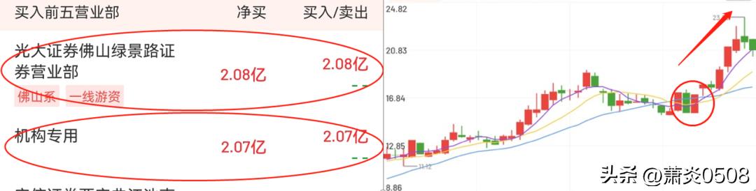 龙虎榜擒龙技巧,龙虎榜最新实战操作方法