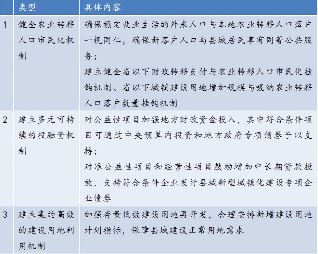 县城发展迎重大机遇,云南哪个县城发展潜力最大