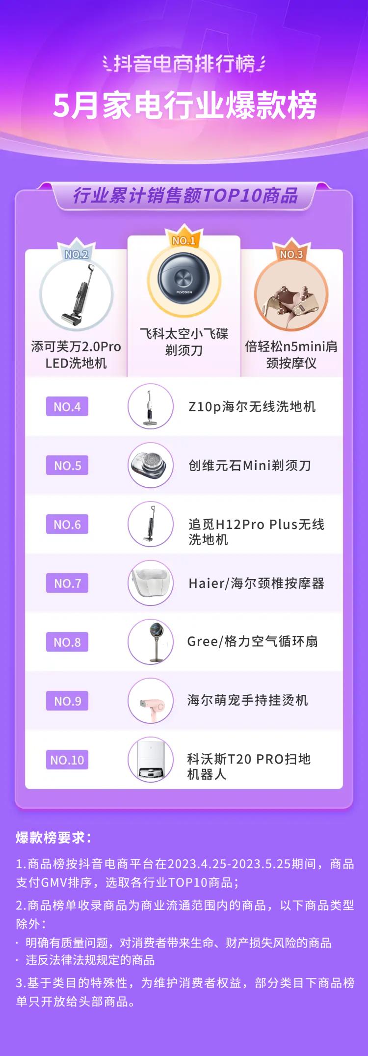 2021抖音电商榜单,抖音电商年度趋势品牌