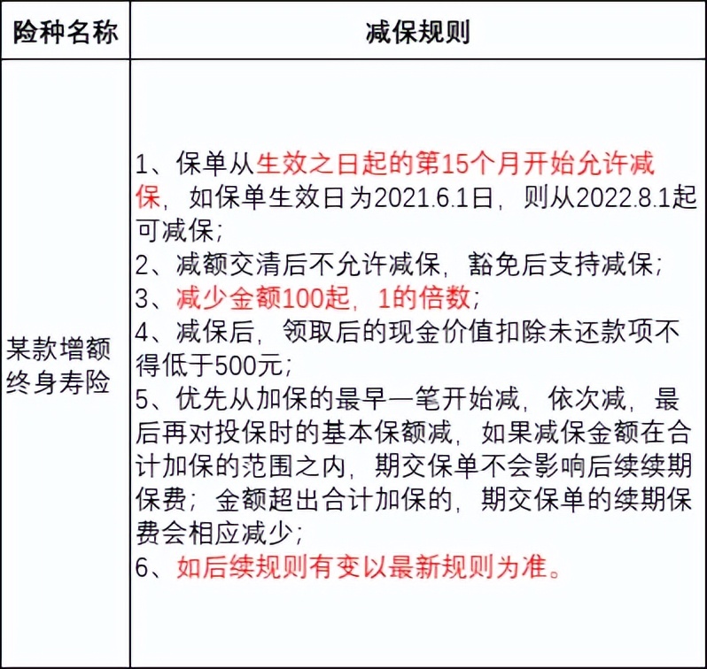 增额终身寿出单经验分享,增额终身寿收益低到底值不值得买