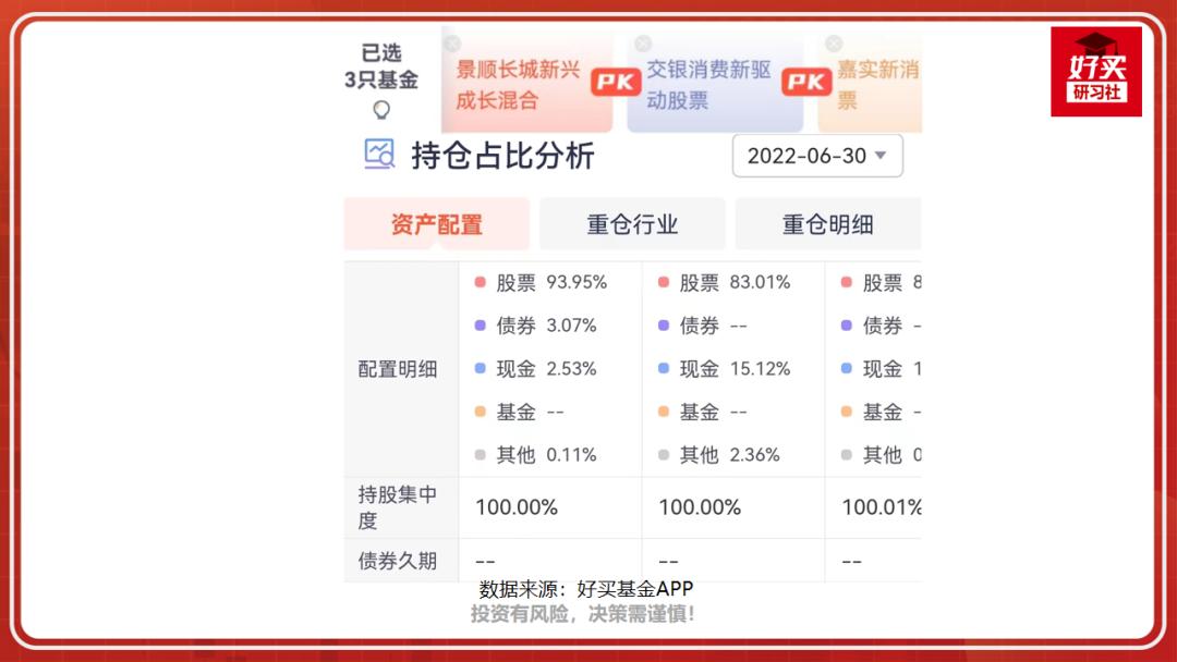 选基金最好的软件,基金选择技巧分析