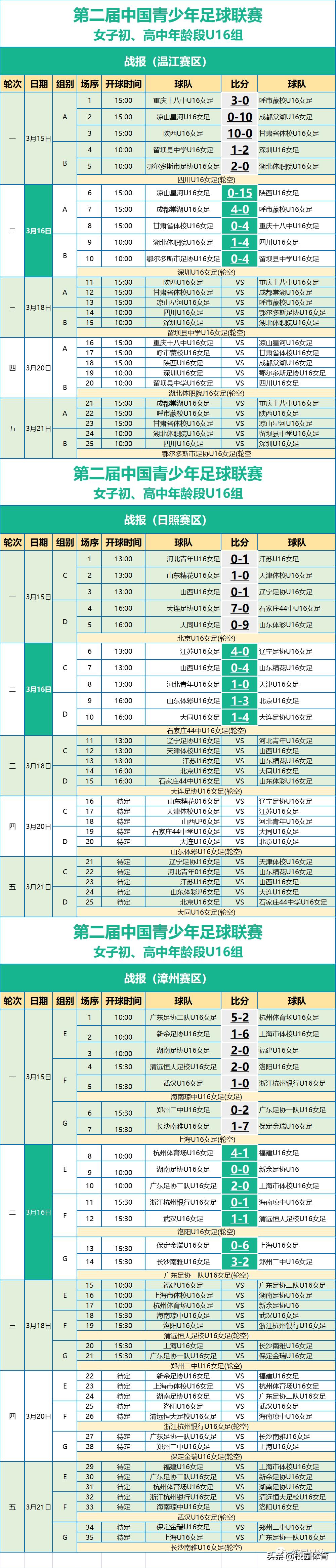 中国青少年足球联赛女子u14组陕西,2023青少年足球联赛u16大连山西