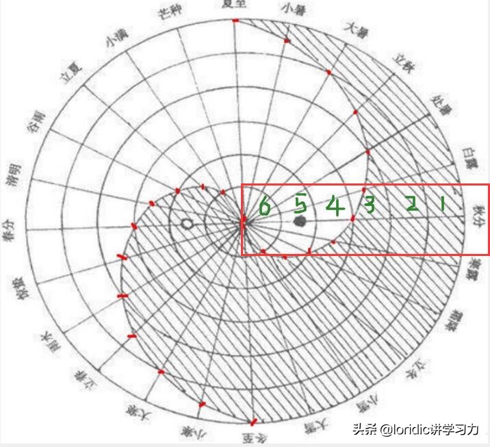 最准确的太极图是怎样的,真正正确太极图