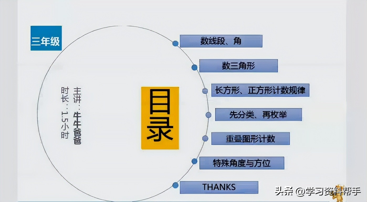 奥数教程和奥数精讲与测试哪个好,小学数学奥数思维训练举一反三