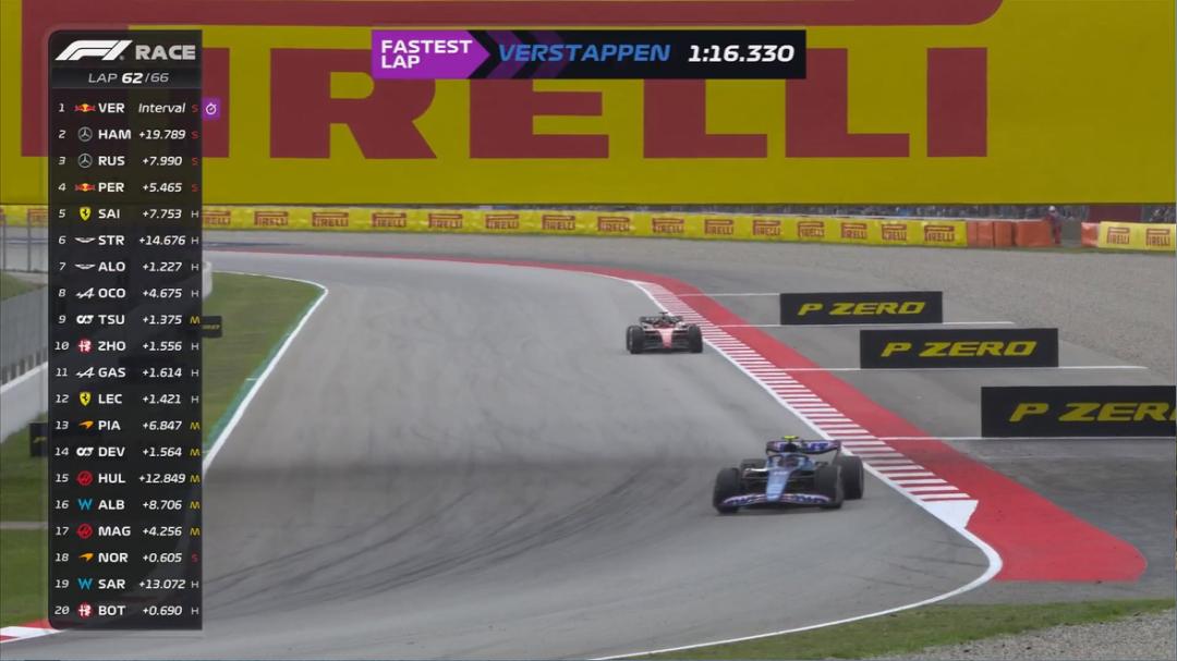 f1西班牙大奖赛再获2分,f1西班牙大奖赛三练成绩