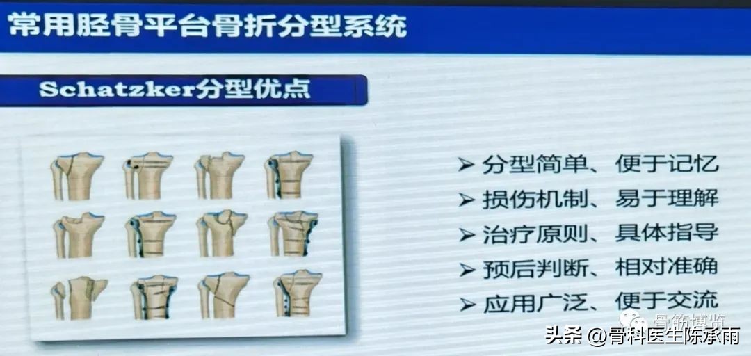 国家卫健委主办的骨创伤专项能力培训项目----下肢损伤学习班