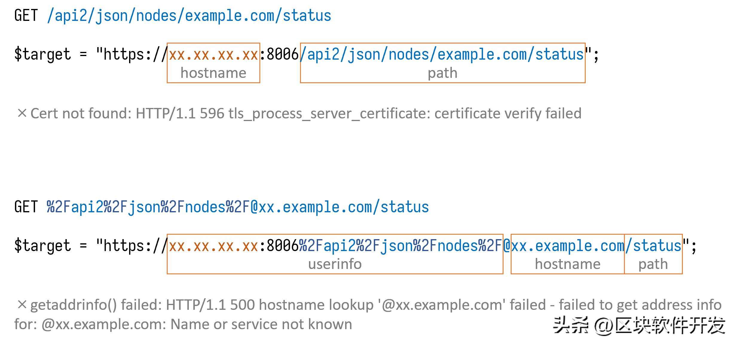 proxmoxve对性能的影响,proxmoxve网络设置