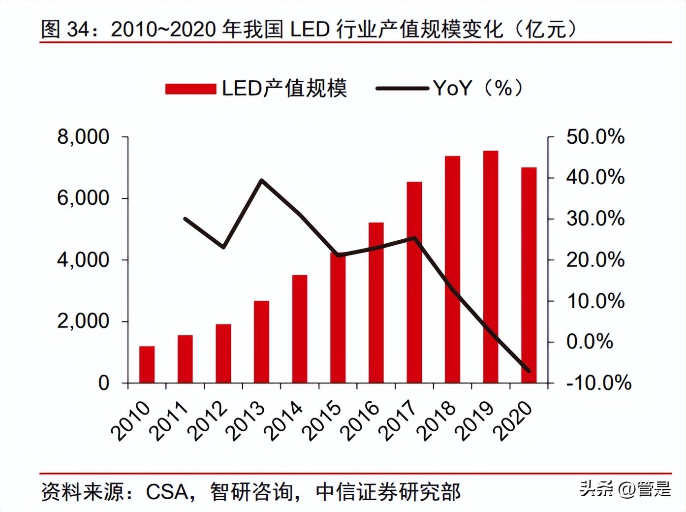 新益昌固晶机数码管,新益昌led贴片机