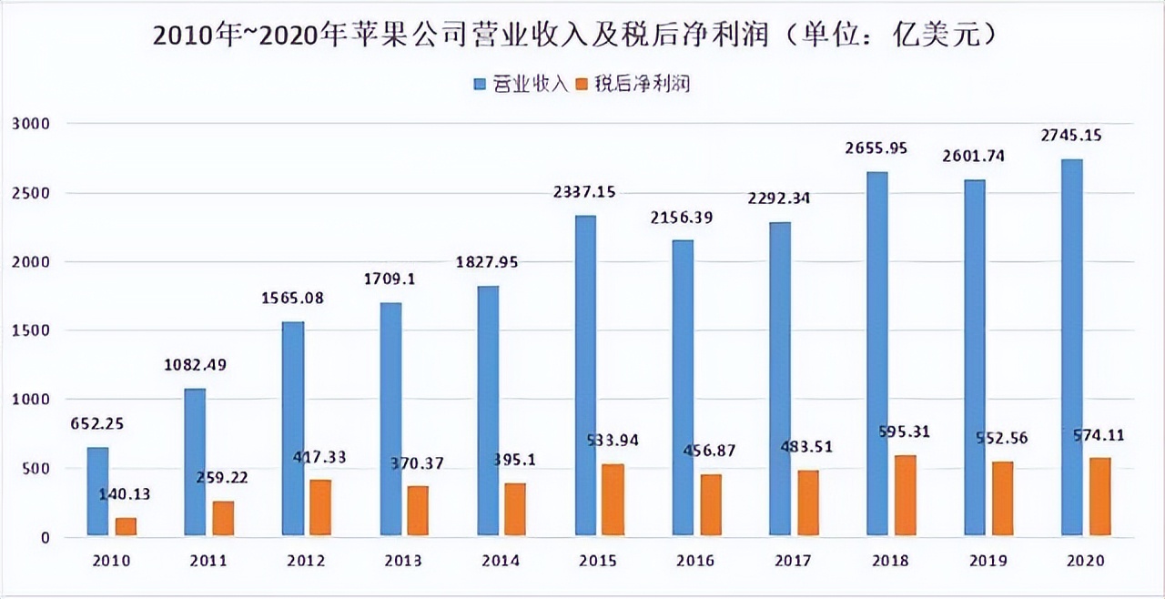 IT历史连载65-Apple苹果公司的历史