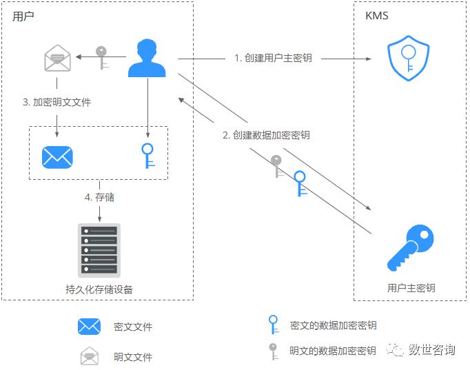 公有云基础知识,公有云如何运营