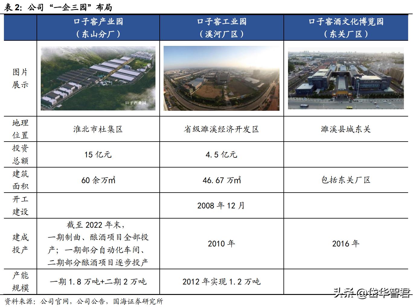 兼香型白酒，口子窖：十年磨一剑，能否充分享受次高端扩容红利？